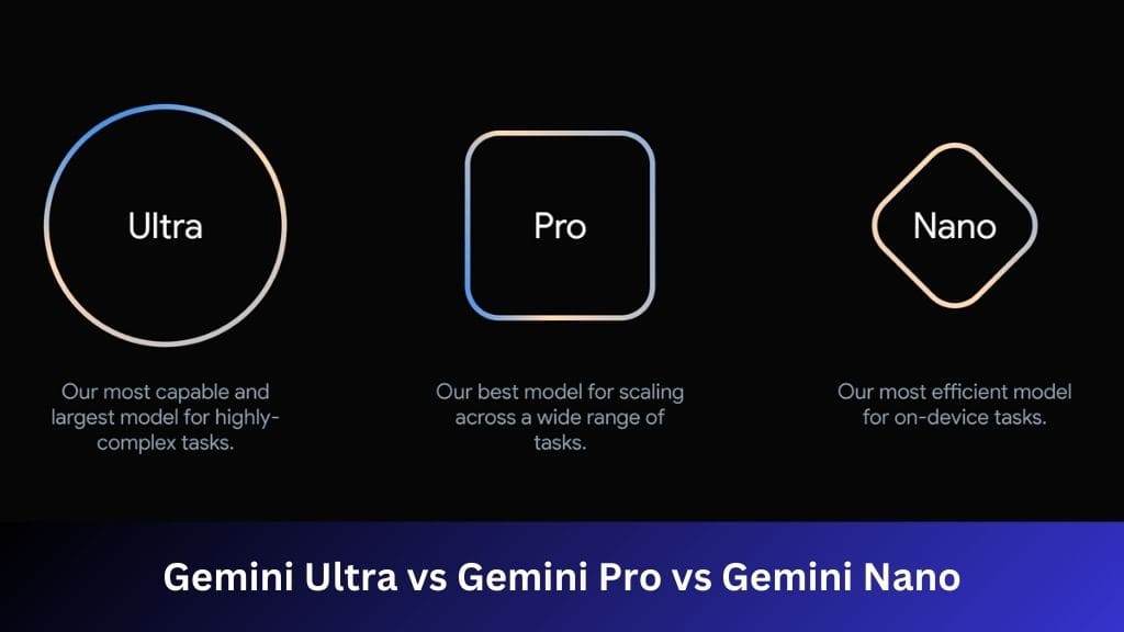 Gemini Ultra vs Gemini Pro vs Gemini Nano